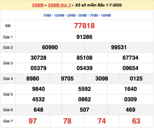 Soi cầu XSMB ngày 02/07/2025 - Chuyên gia soi cầu miền bắc bất bại