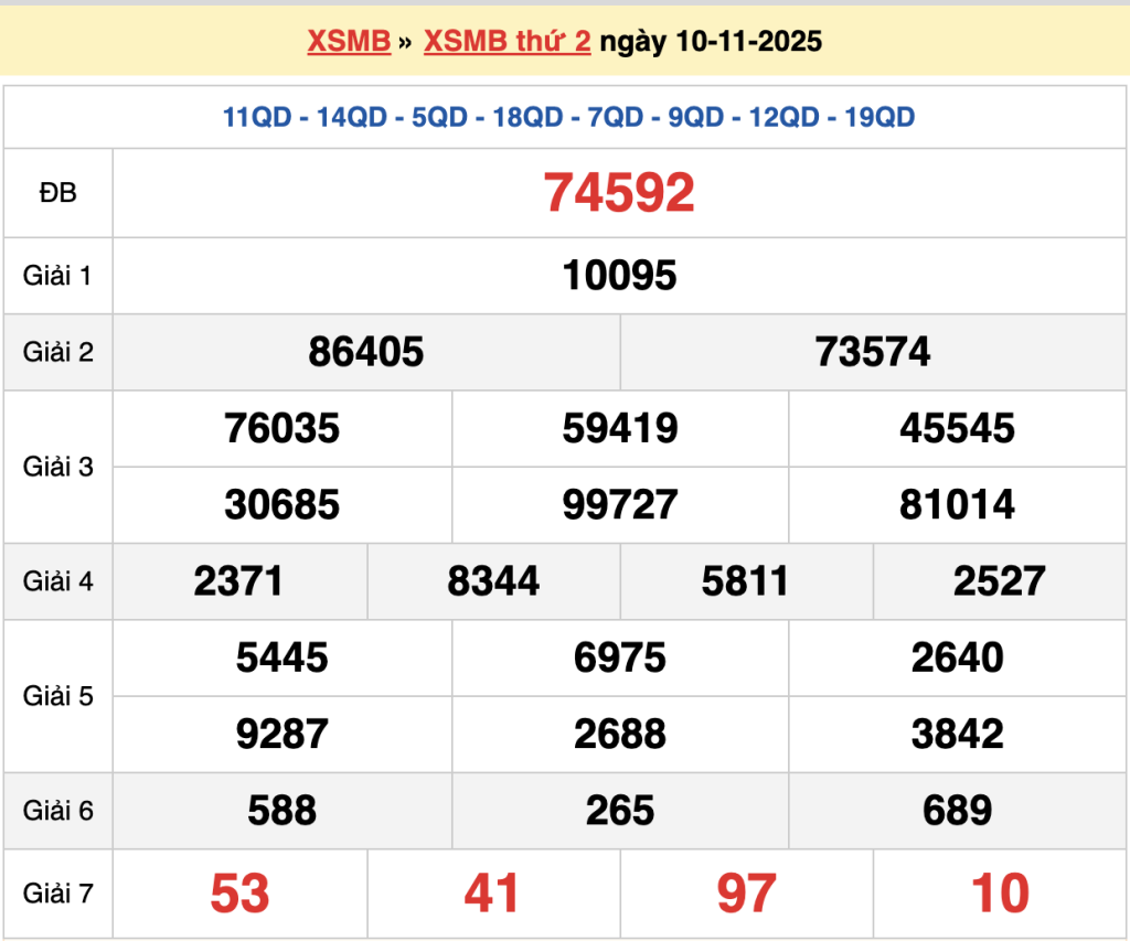 Soi cầu 247 ngày 11/11/2025 – Soi cầu rồng bạch kim dự đoán XSMB chính xác 100 Vip hôm nay