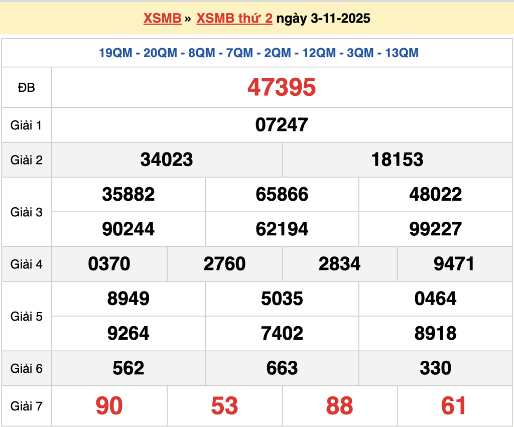 Soi cầu 247 ngày 04/11/2025 – Soi cầu dự đoán XSMB chính xác 100