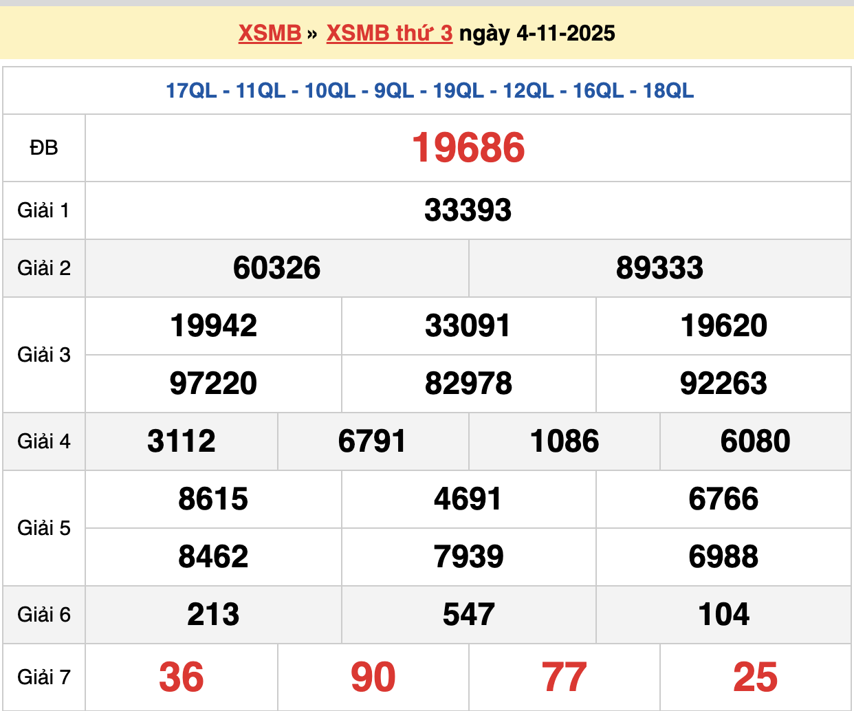 Soi cầu 247 ngày 05/11/2025 – Soi cầu dự đoán XSMB chính xác 100